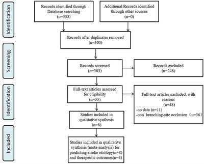 Branch-site occlusion sign predicts the embolic origin of acute ischemic stroke: a meta-analysis